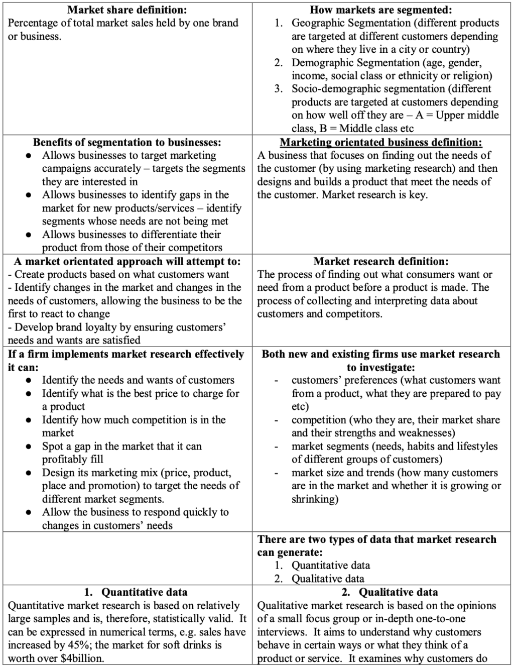 Business Mega Grid Definitions